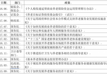 我國健康養老產業步入深度發展階段