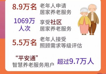 長者飯堂將為重度殘疾人提供配餐 