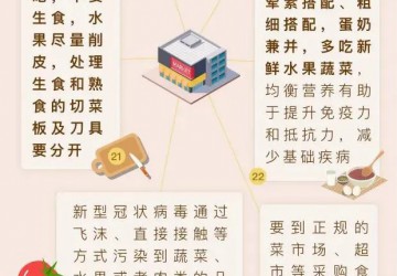 關于新冠肺炎的45個真相